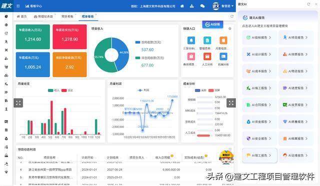 城市更新项目管理软件:AI+项目管理能否应急?