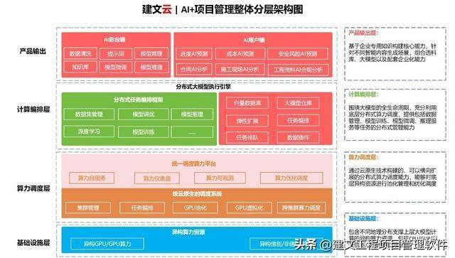 城市更新项目管理软件:AI+项目管理能否应急?