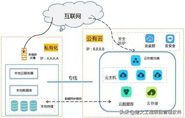 城市更新项目管理软件:AI+项目管理能否应急?