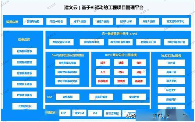 城市更新项目管理软件:AI+项目管理能否应急?