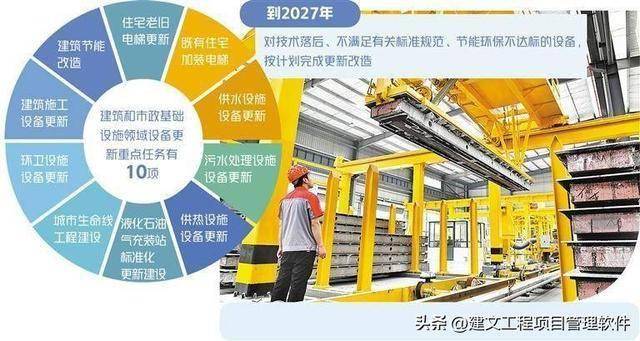 城市更新项目管理软件:AI+项目管理能否应急?