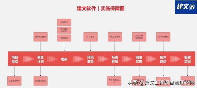 城市更新项目管理软件:AI+项目管理能否应急?