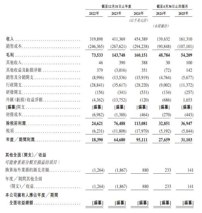 新股解读|乐舒适：非洲卫生用品双料冠军如何拆解货币地雷？