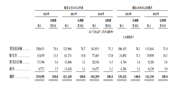 新股解读|乐舒适：非洲卫生用品双料冠军如何拆解货币地雷？